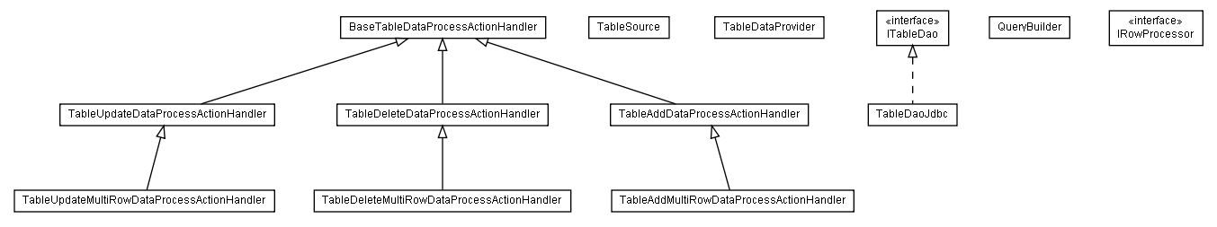 Package class diagram package lumis.doui.table