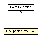 Package class diagram package UnexpectedException