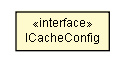 Package class diagram package ICacheConfig