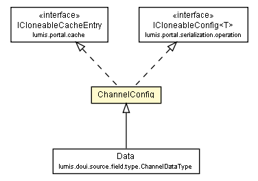 Package class diagram package ChannelConfig