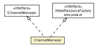 Package class diagram package ChannelManager
