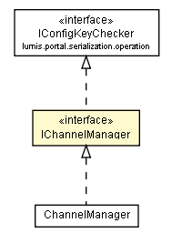 Package class diagram package IChannelManager