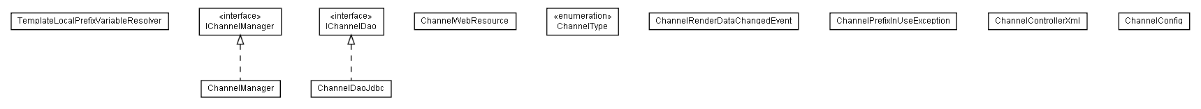 Package class diagram package lumis.portal.channel