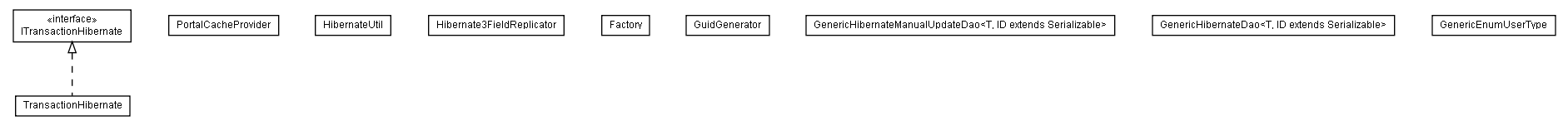 Package class diagram package lumis.portal.dao.hibernate