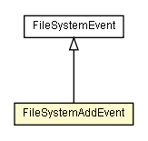 Package class diagram package FileSystemAddEvent