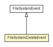 Package class diagram package FileSystemDeleteEvent