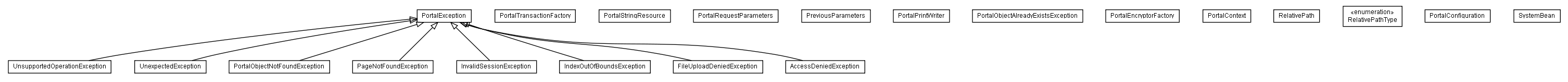 Package class diagram package lumis.portal