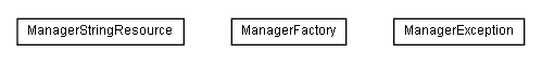 Package class diagram package lumis.portal.manager