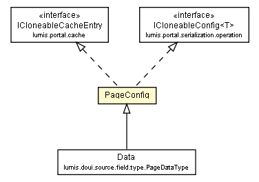 Package class diagram package PageConfig