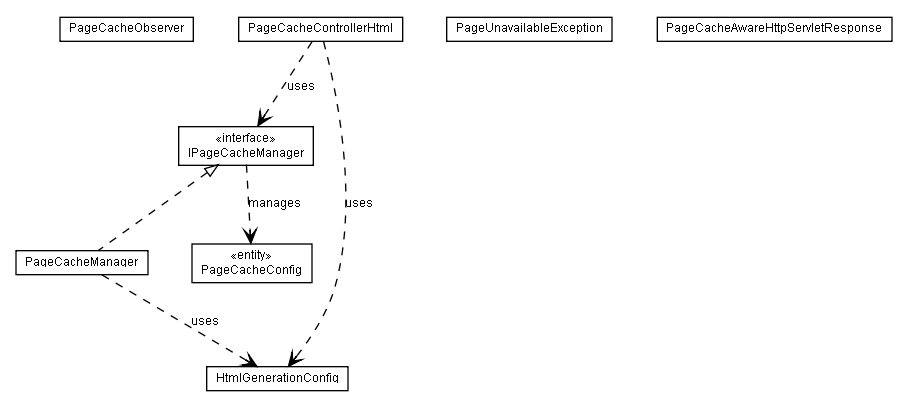Package class diagram package lumis.portal.page.cache