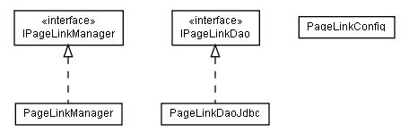 Package class diagram package lumis.portal.page.link