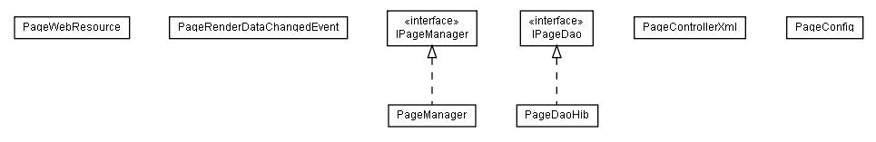 Package class diagram package lumis.portal.page