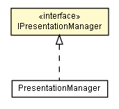 Package class diagram package IPresentationManager