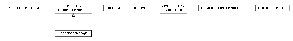 Package class diagram package lumis.portal.presentation
