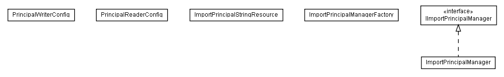 Package class diagram package lumis.portal.principal.importprincipal
