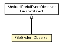 Package class diagram package FileSystemObserver