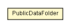 Package class diagram package PublicDataFolder
