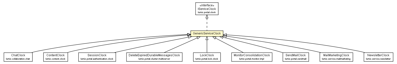 Package class diagram package GenericServiceClock