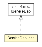 Package class diagram package ServiceDaoJdbc