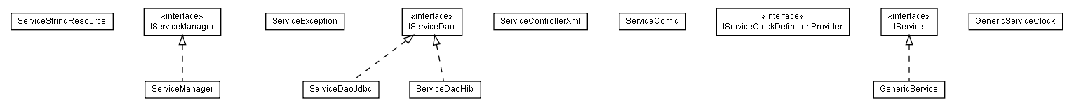 Package class diagram package lumis.portal.service