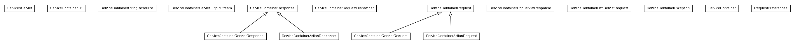 Package class diagram package lumis.portal.servicecontainer