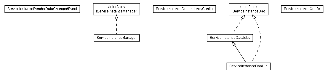 Package class diagram package lumis.portal.serviceinstance