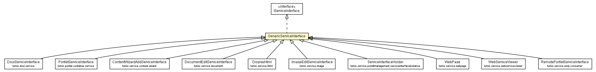 Package class diagram package GenericServiceInterface