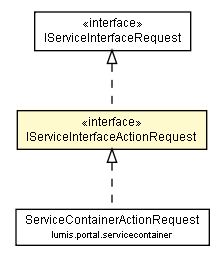 Package class diagram package IServiceInterfaceActionRequest