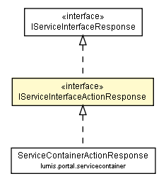 Package class diagram package IServiceInterfaceActionResponse