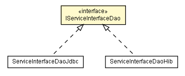 Package class diagram package IServiceInterfaceDao
