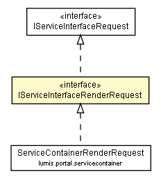 Package class diagram package IServiceInterfaceRenderRequest