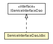 Package class diagram package ServiceInterfaceDaoJdbc