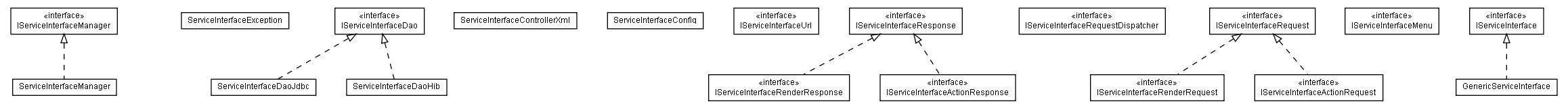 Package class diagram package lumis.portal.serviceinterface