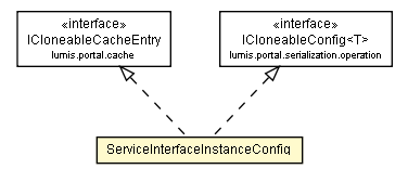 Package class diagram package ServiceInterfaceInstanceConfig
