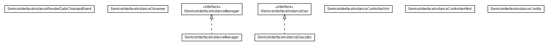 Package class diagram package lumis.portal.serviceinterfaceinstance