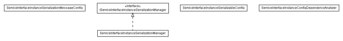 Package class diagram package lumis.portal.serviceinterfaceinstance.serialization