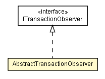 Package class diagram package AbstractTransactionObserver