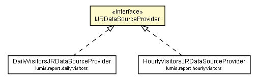 Package class diagram package IJRDataSourceProvider