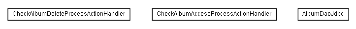 Package class diagram package lumis.service.album