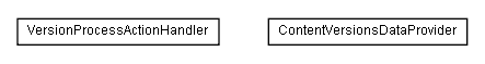 Package class diagram package lumis.service.content.version