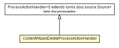 Package class diagram package ContentWizardDeleteProcessActionHandler