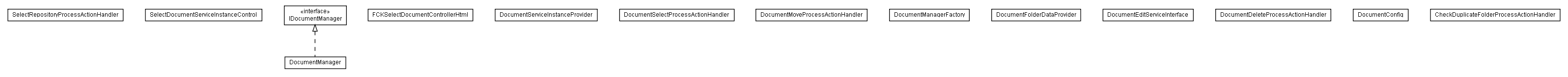 Package class diagram package lumis.service.document