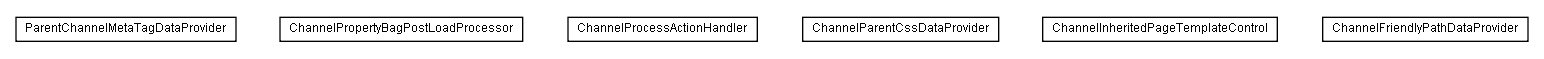 Package class diagram package lumis.service.portalmanagement.channel