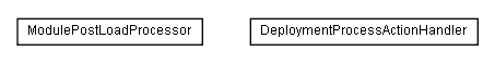 Package class diagram package lumis.service.portalmanagement.deployment