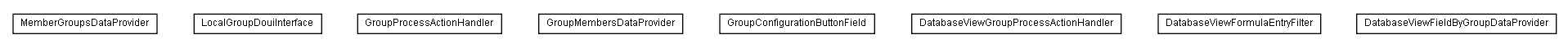 Package class diagram package lumis.service.portalmanagement.group