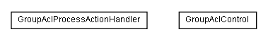 Package class diagram package lumis.service.portalmanagement.groupacl