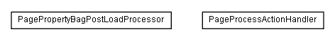 Package class diagram package lumis.service.portalmanagement.page