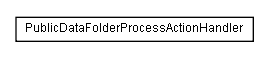 Package class diagram package lumis.service.portalmanagement.publicdatafolder
