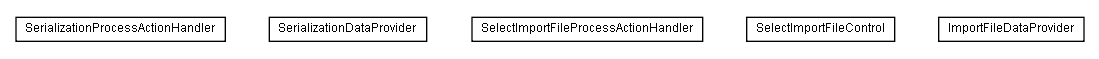 Package class diagram package lumis.service.portalmanagement.serialization