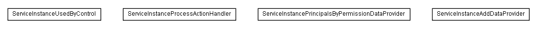 Package class diagram package lumis.service.portalmanagement.serviceinstance